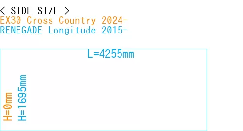 #EX30 Cross Country 2024- + RENEGADE Longitude 2015-